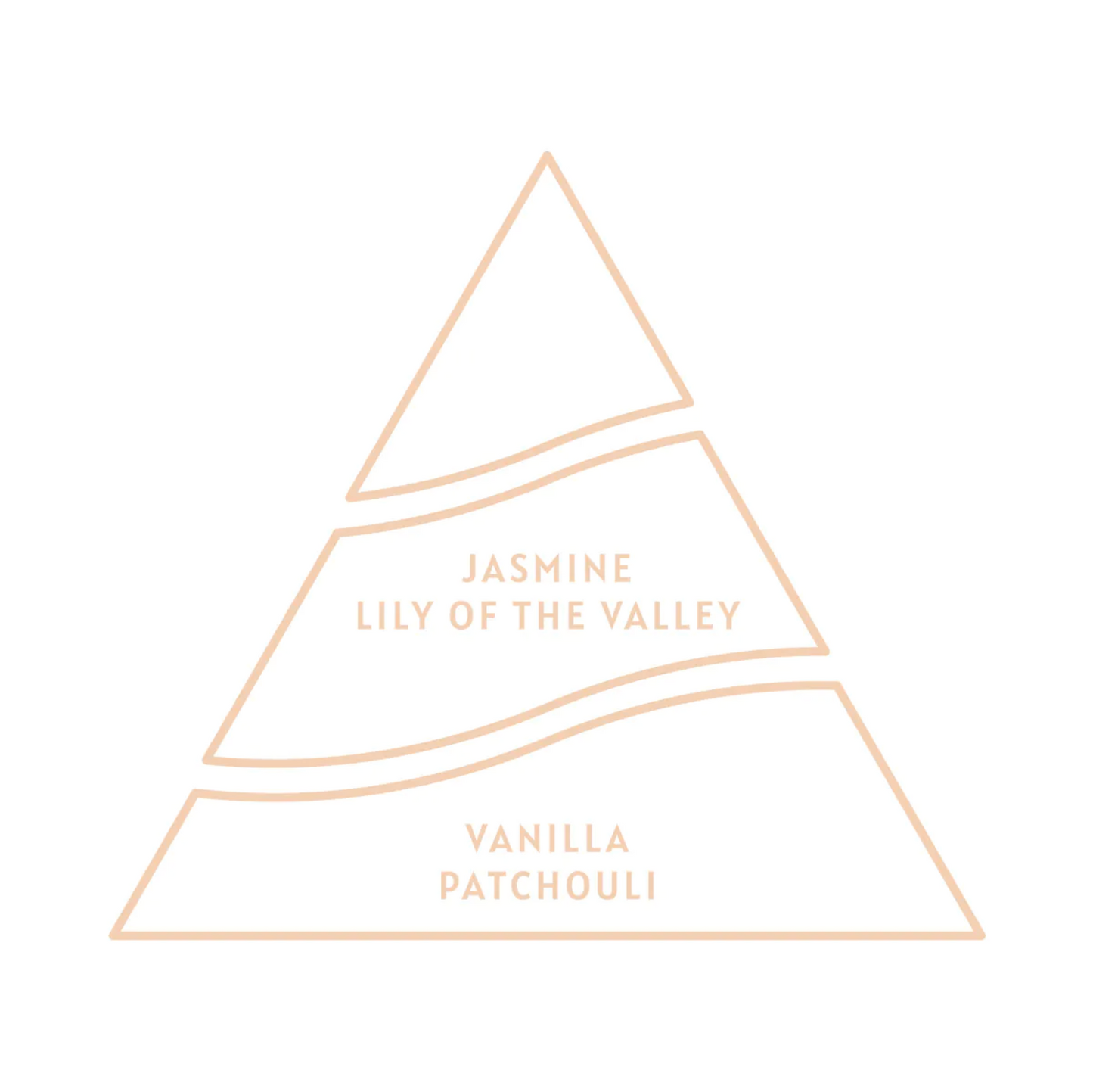 Fragrance pyramid of Antoine Parfums “Jasmine” — jasmine, lily of the valley, vanilla and patchouli scent notes