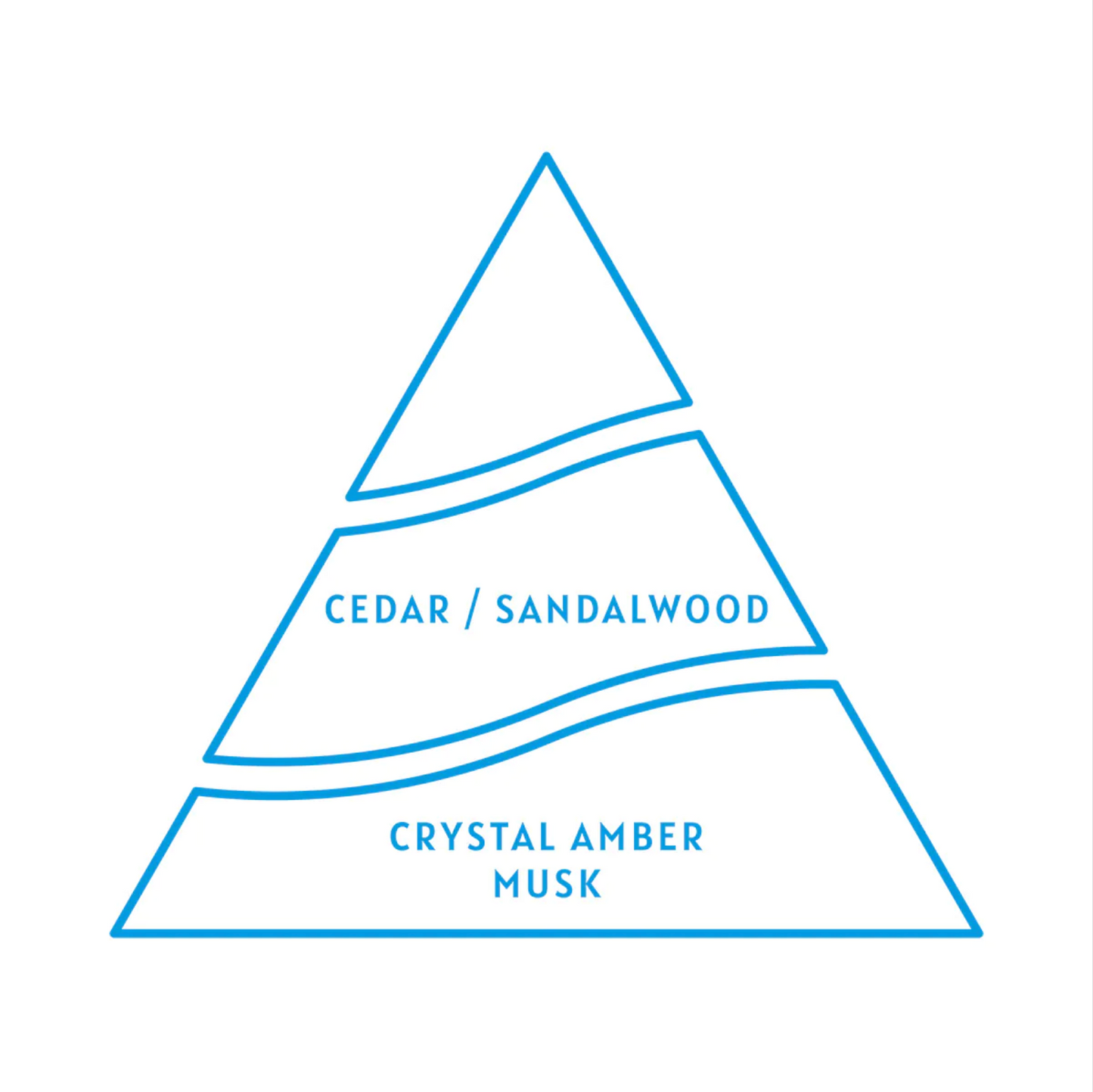 Antoine Parfums Classic fragrance pyramid illustration showing cedar, sandalwood, amber and musk notes – elegant woody amber scent structure.